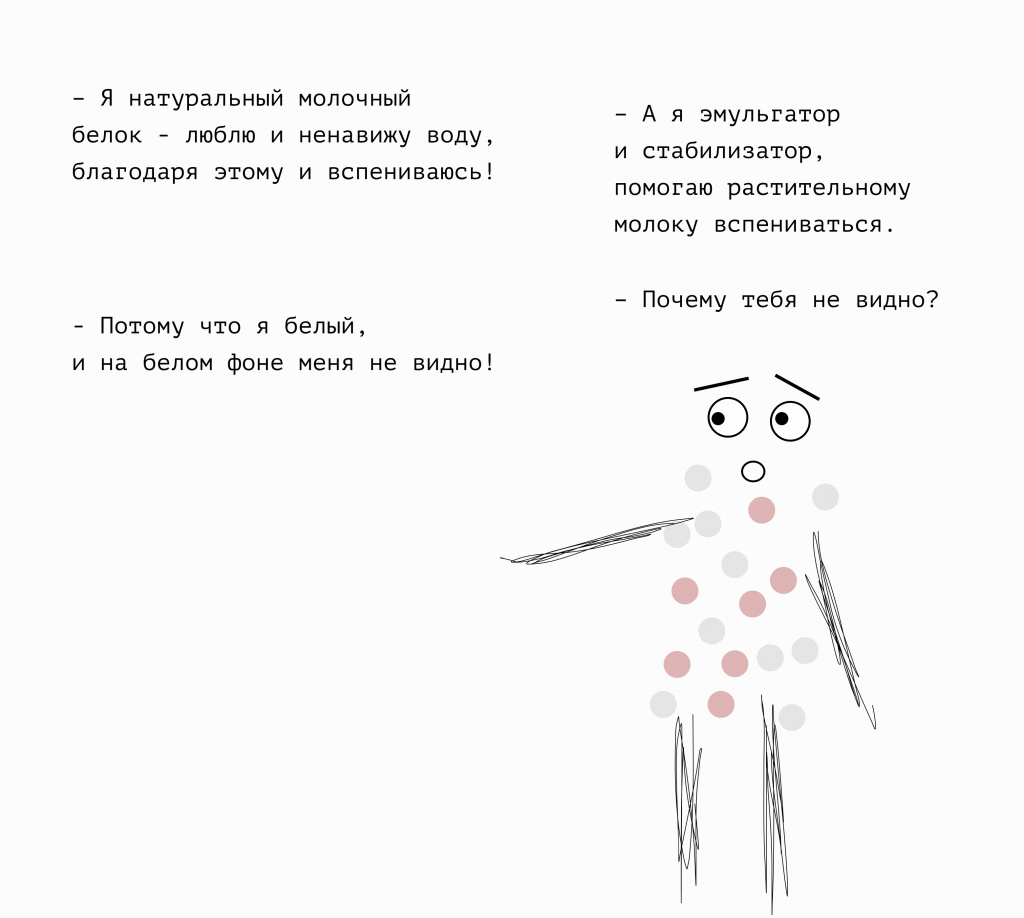 растительное молоко