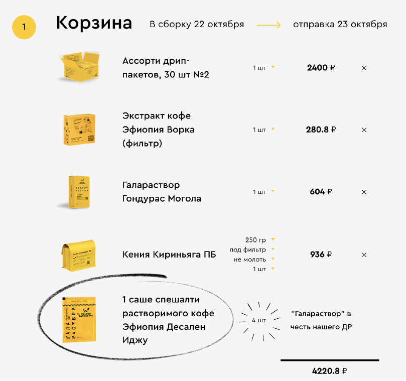 0-3 уровни