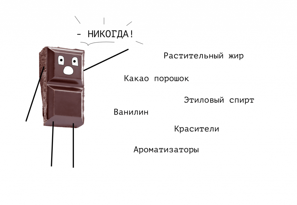 chego-ne-dolzhno-byt-v-shokolade.png