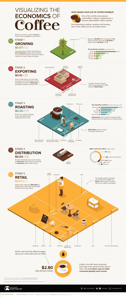 Coffeenomics-1200x.jpg